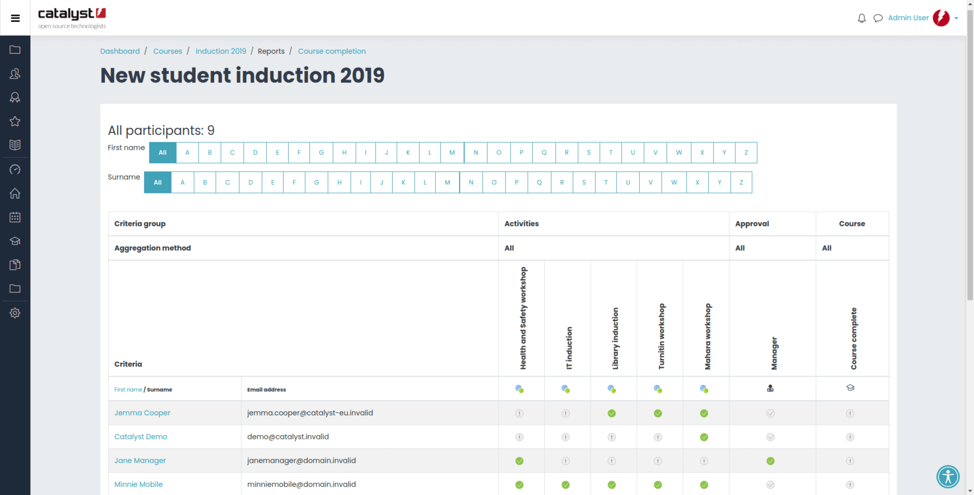 Screen shot of the Course Completion report in Moodle