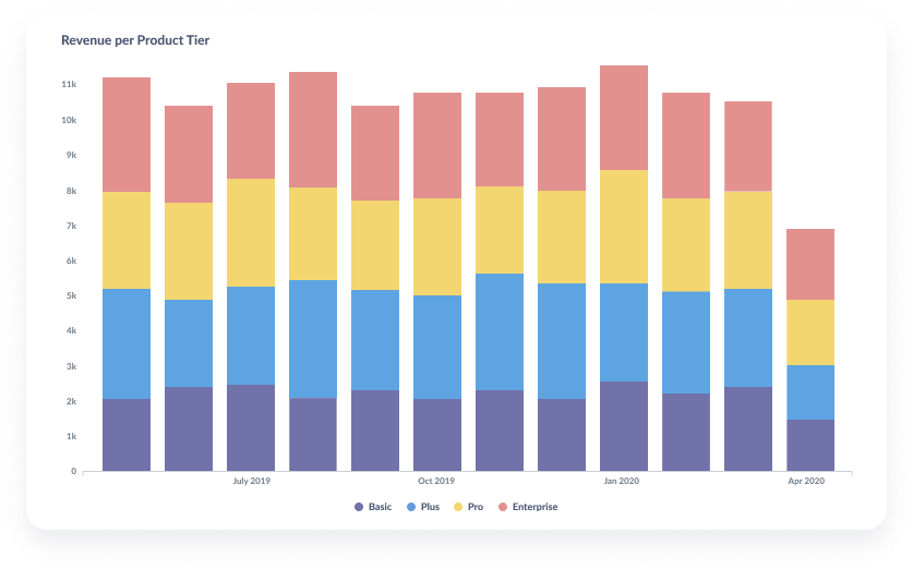 Metabase bar graph - metabase.com